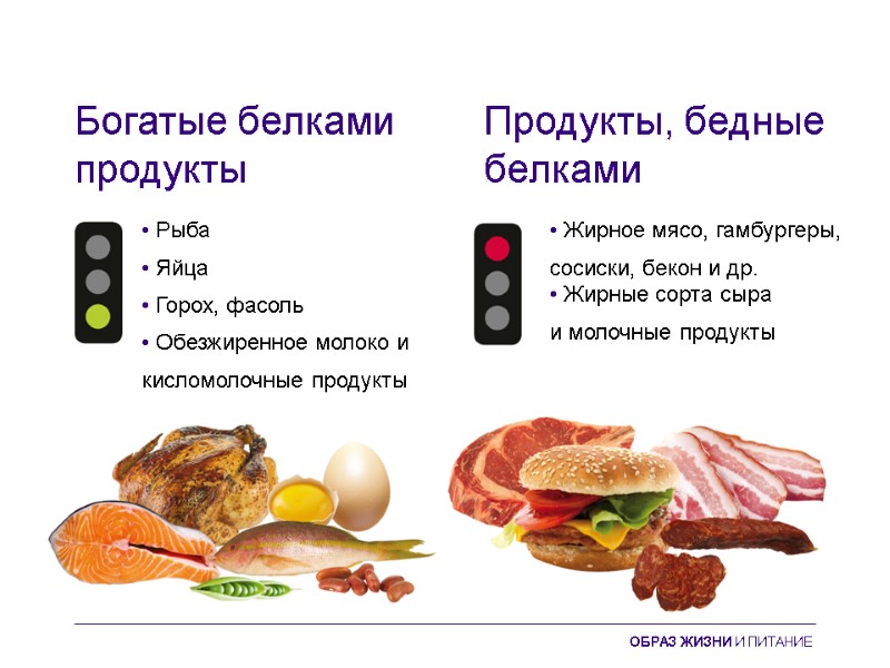 Богатые белками продукты Продукты, бедные  белками • Рыба • Яйца • Горох, фасоль